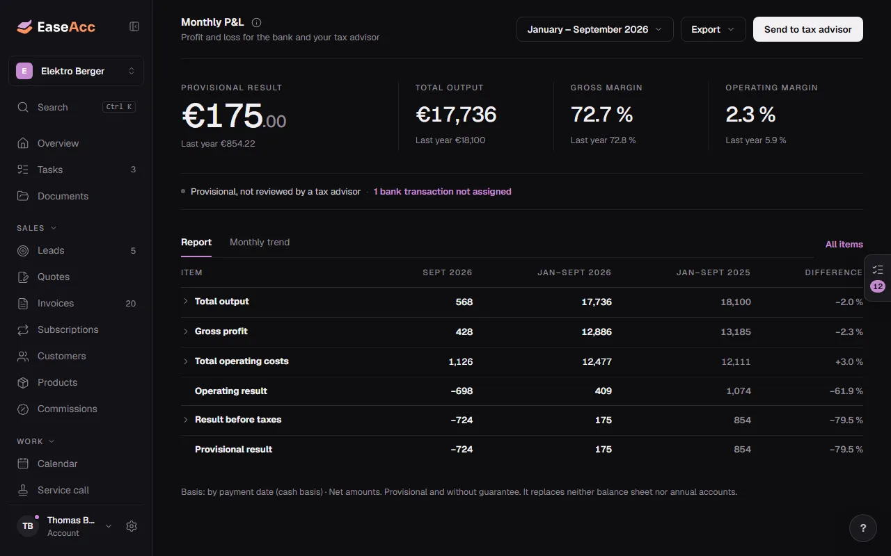 Business report by month with comparison to last year