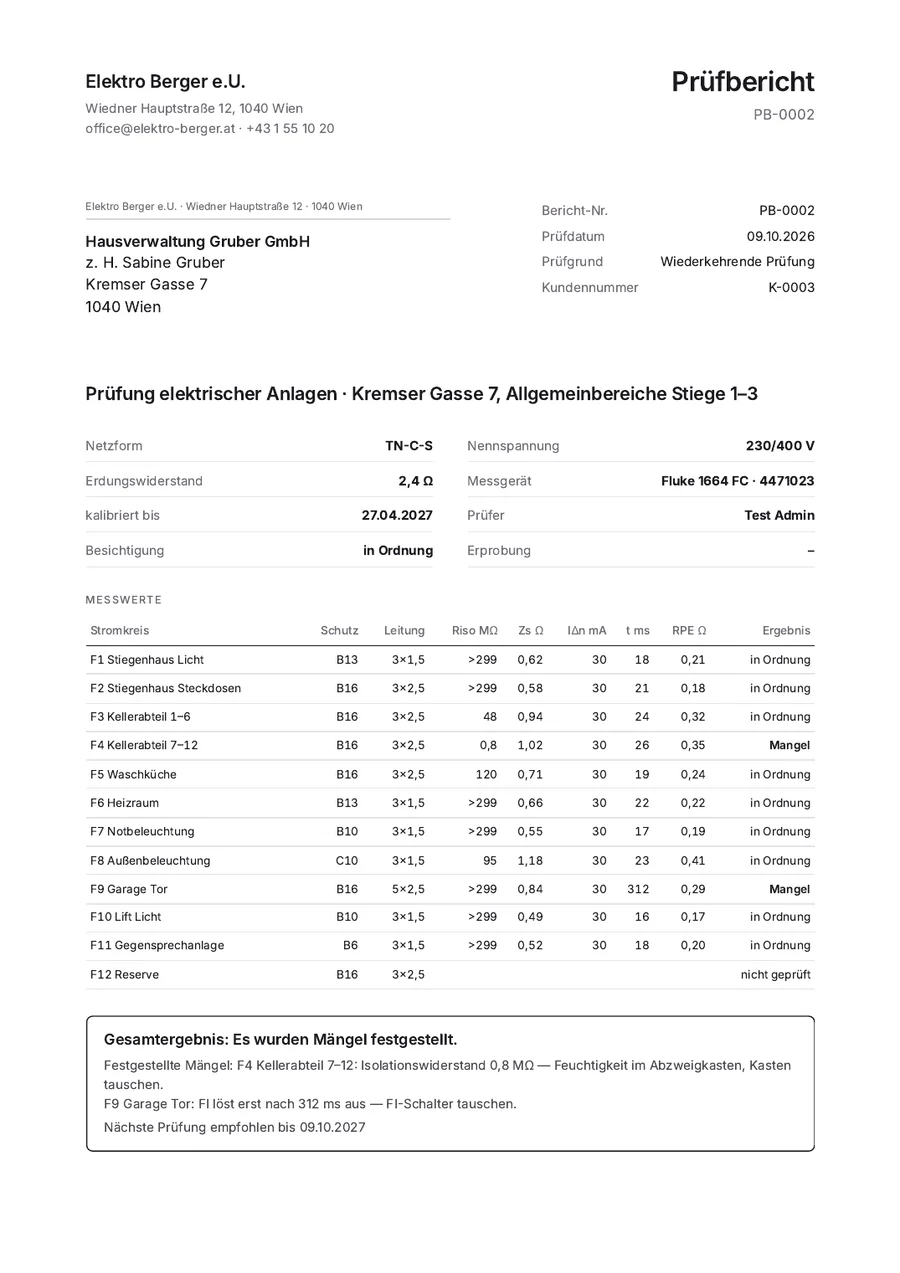 Inspection report